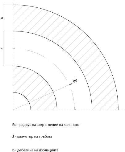 koliano-scheme