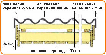 Фронтонен надвес