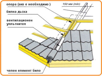 Устройство на хребета