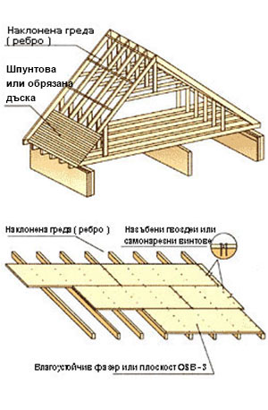 montaz_osnovata1