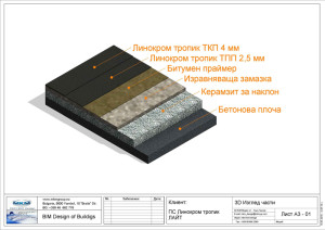 PS_Linokrom_tropic_LAYT_3D_view_parts