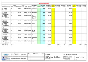 PS_Ruvimat_BA_materials-parts