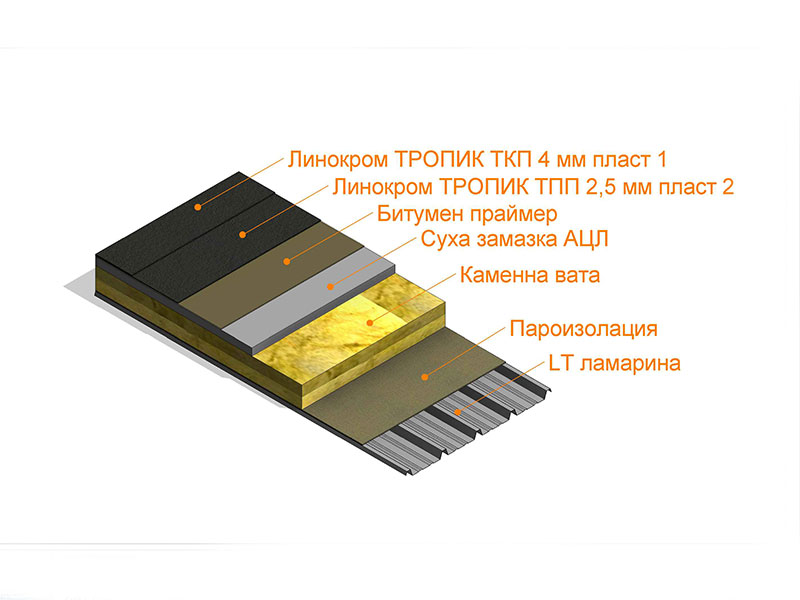 linokrom_titan_home