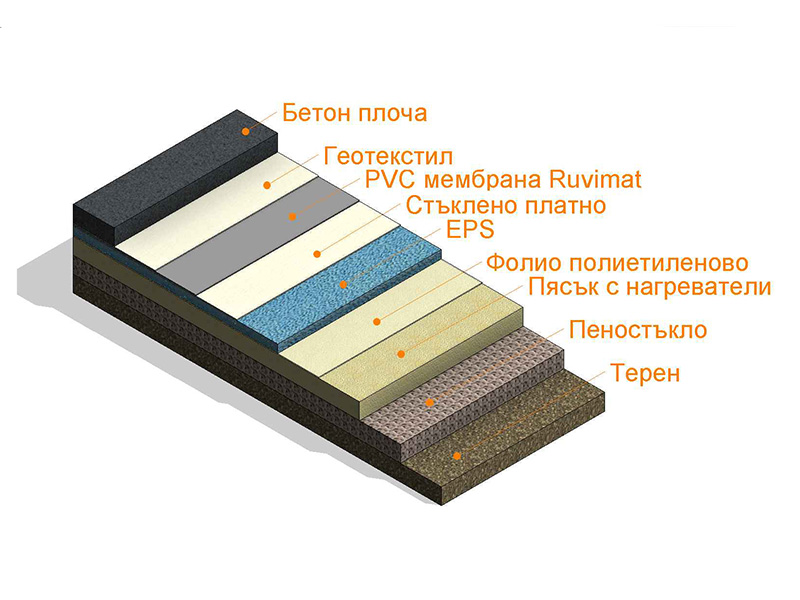 podova_arktic_homei