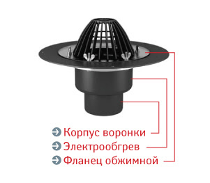 voronka-corrugated-flange-Heated-